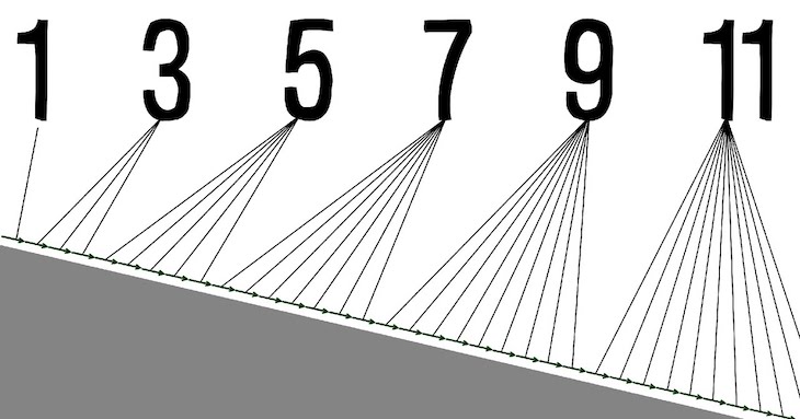 The sum of n odd integers