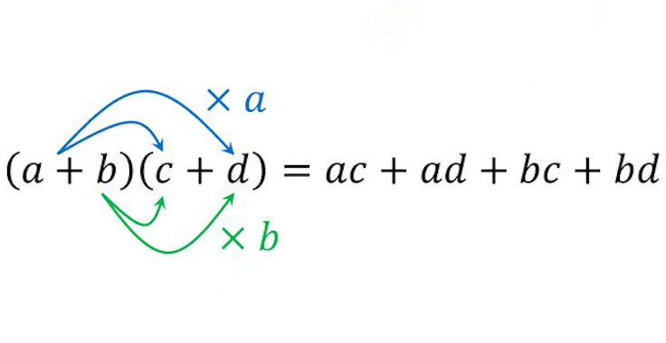 Polynomial expansion