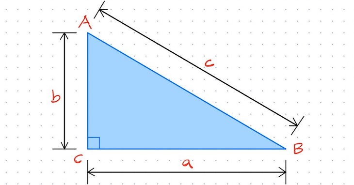 Der Satz des Pythagoras